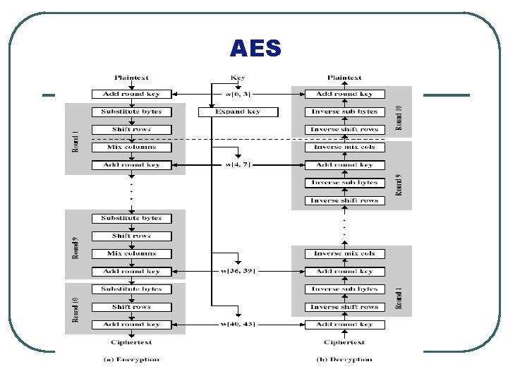 AES 53 