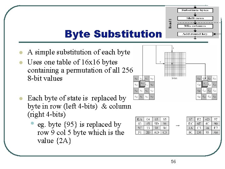Byte Substitution l l l A simple substitution of each byte Uses one table