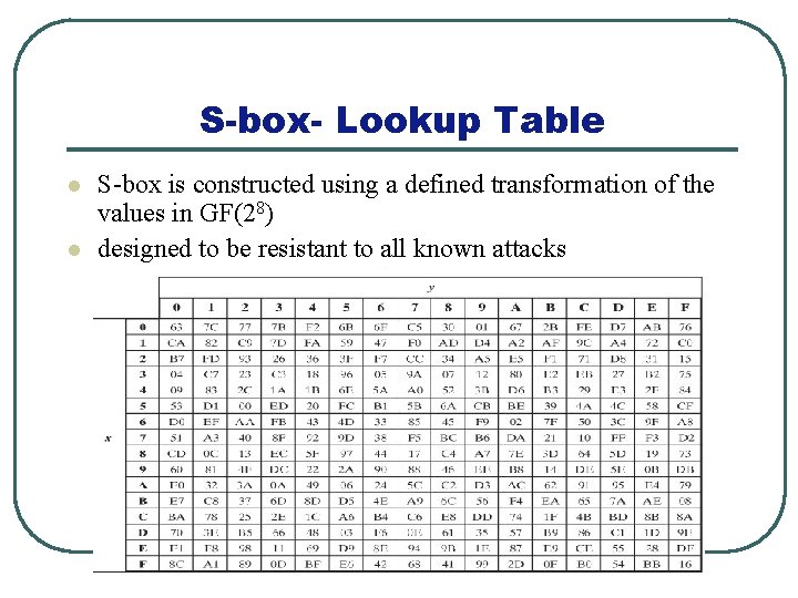 S-box- Lookup Table l l S-box is constructed using a defined transformation of the