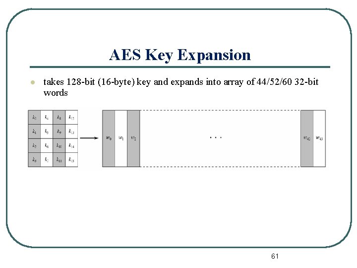 AES Key Expansion l takes 128 -bit (16 -byte) key and expands into array