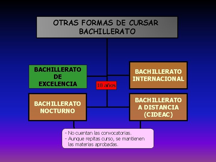 OTRAS FORMAS DE CURSAR BACHILLERATO DE EXCELENCIA BACHILLERATO NOCTURNO 18 años BACHILLERATO INTERNACIONAL BACHILLERATO