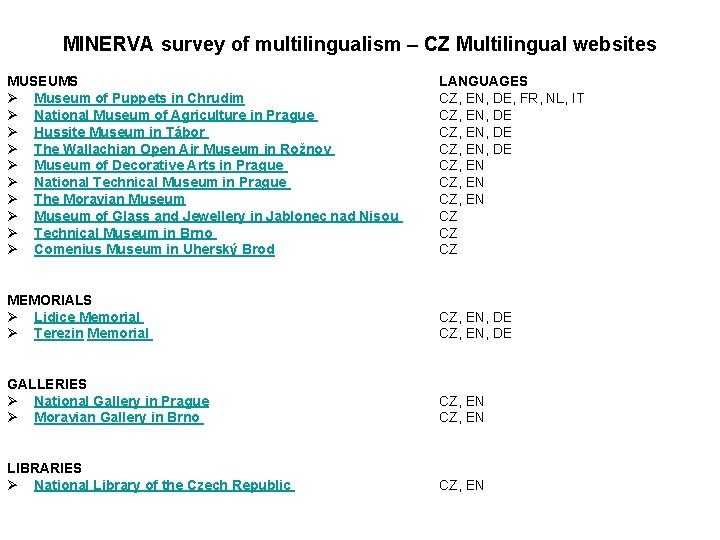 MINERVA survey of multilingualism – CZ Multilingual websites MUSEUMS Ø Museum of Puppets in
