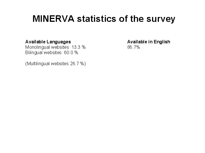 MINERVA statistics of the survey Available Languages Monolingual websites 13. 3 % Bilingual websites