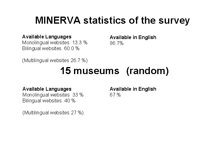 MINERVA statistics of the survey Available Languages Monolingual websites 13. 3 % Bilingual websites