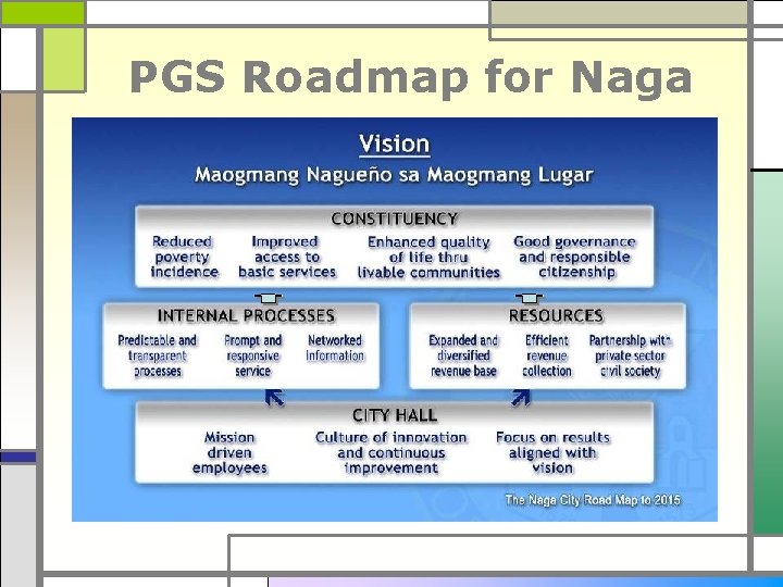 PGS Roadmap for Naga 