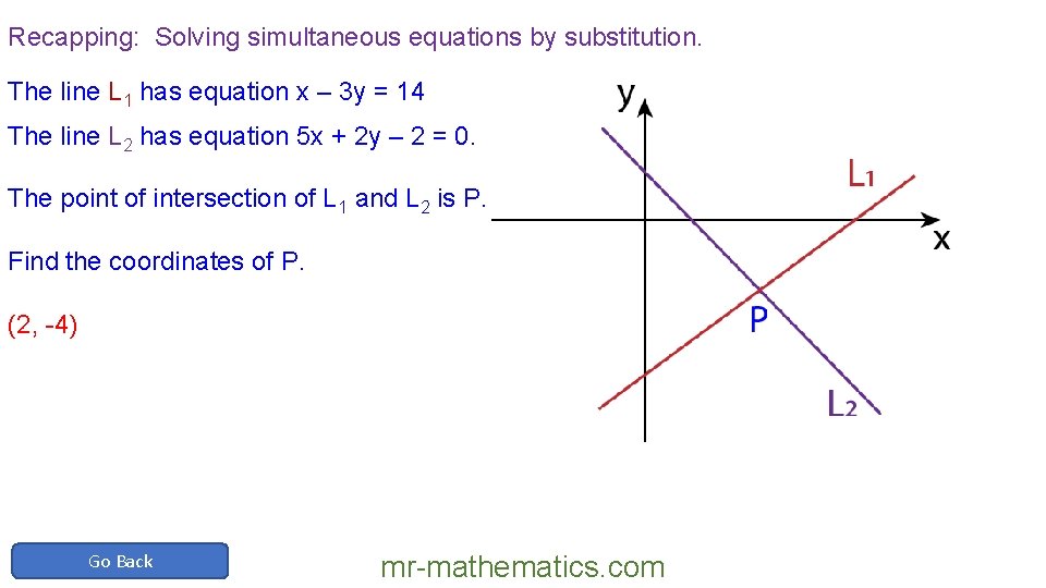 Recapping: Solving simultaneous equations by substitution. The line L 1 has equation x –