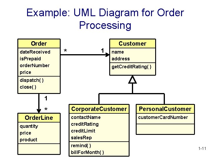 Example: UML Diagram for Order Processing Order date. Received is. Prepaid order. Number price Example: UML Diagram for Order Processing Order date. Received is. Prepaid order. Number price