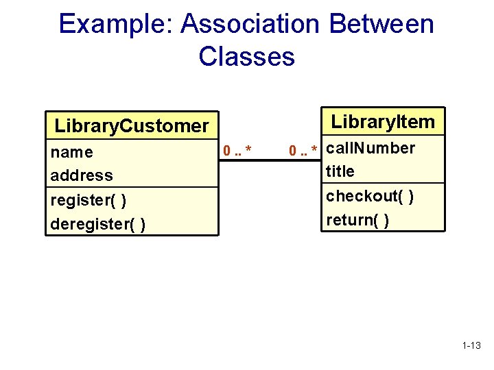 Example: Association Between Classes Library. Item Library. Customer name address register( ) deregister( ) Example: Association Between Classes Library. Item Library. Customer name address register( ) deregister( )