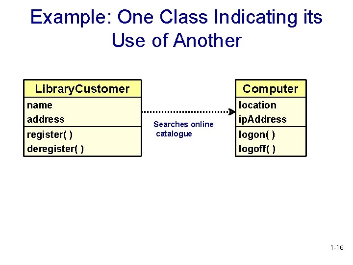 Example: One Class Indicating its Use of Another Library. Customer name address register( ) Example: One Class Indicating its Use of Another Library. Customer name address register( )