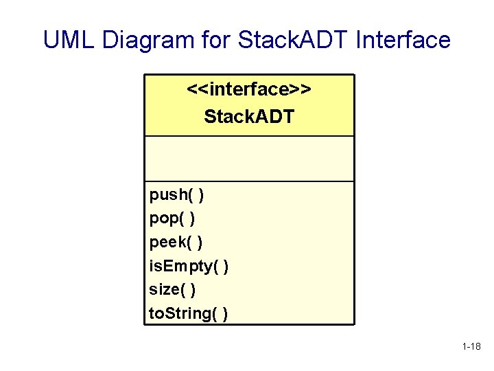 UML Diagram for Stack. ADT Interface <<interface>> Stack. ADT push( ) pop( ) peek( UML Diagram for Stack. ADT Interface <<interface>> Stack. ADT push( ) pop( ) peek(
