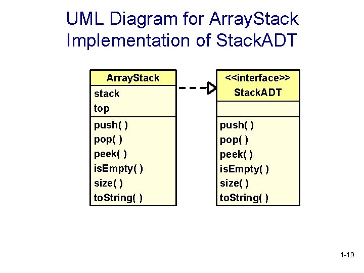 UML Diagram for Array. Stack Implementation of Stack. ADT Array. Stack stack top push( UML Diagram for Array. Stack Implementation of Stack. ADT Array. Stack stack top push(