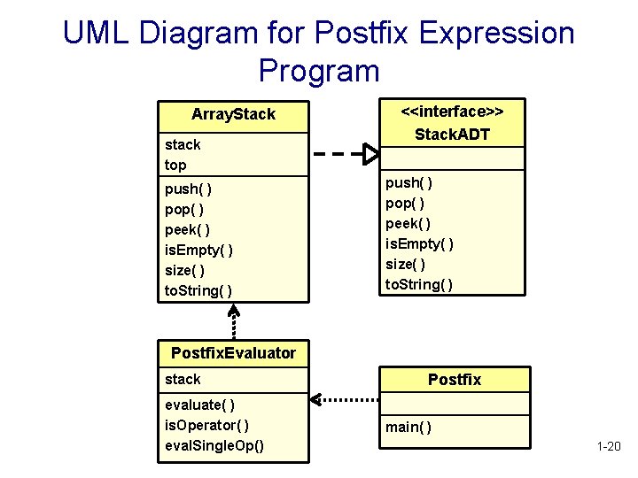 UML Diagram for Postfix Expression Program Array. Stack stack top push( ) pop( ) UML Diagram for Postfix Expression Program Array. Stack stack top push( ) pop( )
