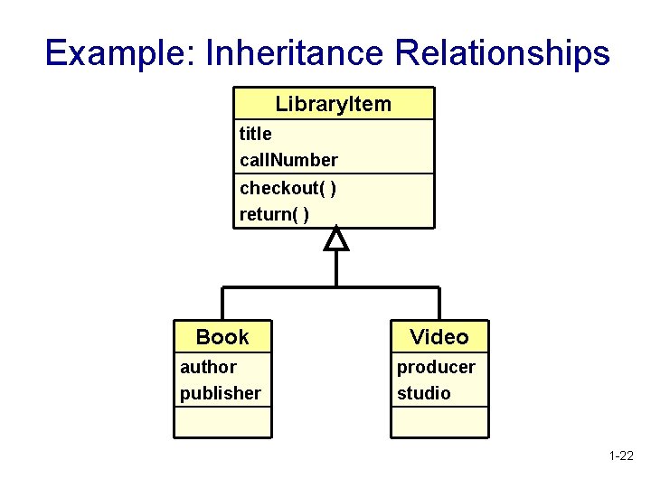 Example: Inheritance Relationships Library. Item title call. Number checkout( ) return( ) Book Video Example: Inheritance Relationships Library. Item title call. Number checkout( ) return( ) Book Video