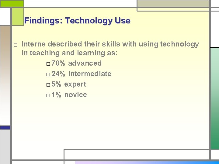 Findings: Technology Use □ Interns described their skills with using technology in teaching and