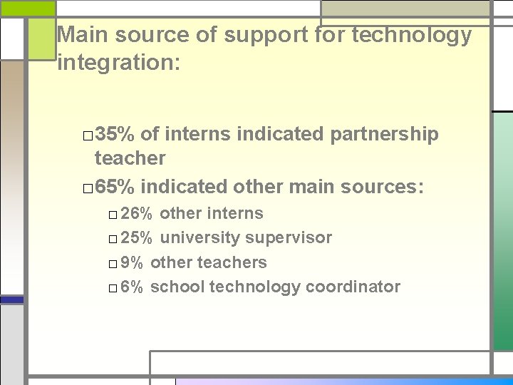 Main source of support for technology integration: □ 35% of interns indicated partnership teacher