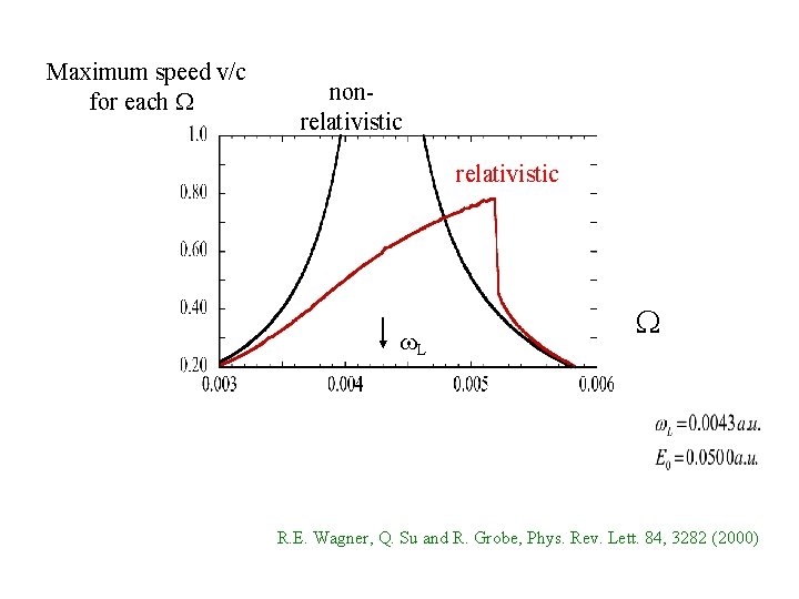 Maximum speed v/c for each W nonrelativistic w. L W R. E. Wagner, Q.
