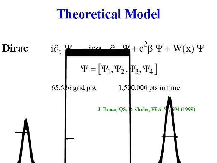 Theoretical Model Dirac 65, 536 grid pts, 1, 500, 000 pts in time J.