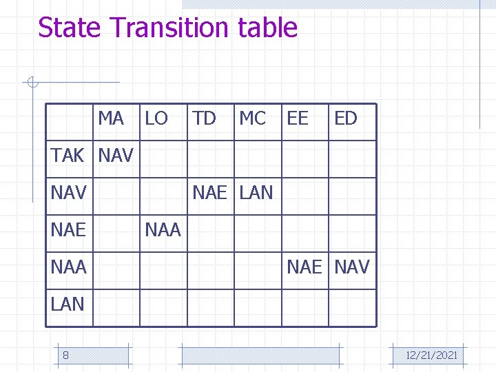 State Transition table MA LO TD MC EE ED TAK NAV NAE NAA NAE