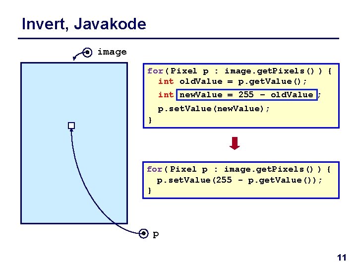 Invert, Javakode image for( Pixel p : image. get. Pixels() ) { int old.