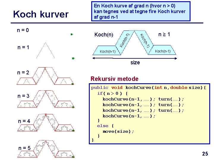 1) ch 1) Ko (n- n=1 n≥ 1 Ko Koch(n) ch n=0 (n- Koch
