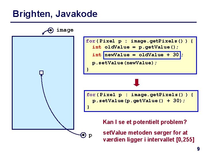 Brighten, Javakode image for( Pixel p : image. get. Pixels() ) { int old.