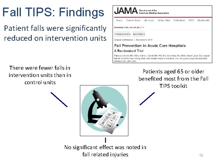 Fall TIPS: Findings Patient falls were significantly reduced on intervention units There were fewer