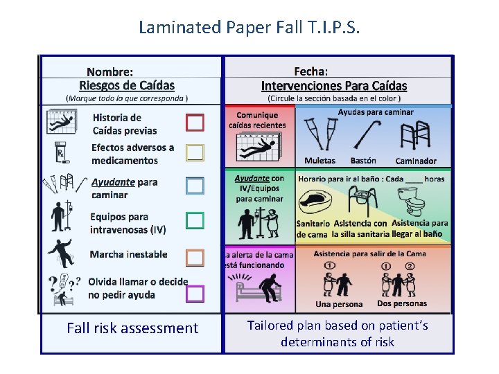 Laminated Paper Fall T. I. P. S. Fall risk assessment Tailored plan based on