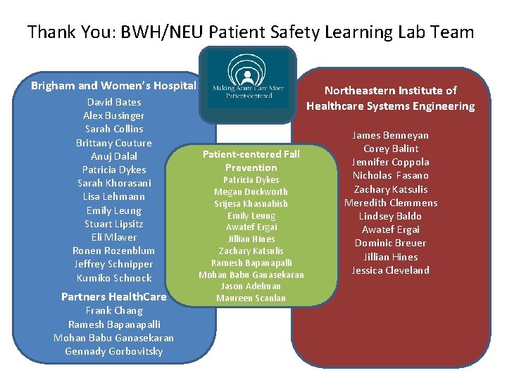 Thank You: BWH/NEU Patient Safety Learning Lab Team Brigham and Women’s Hospital David Bates