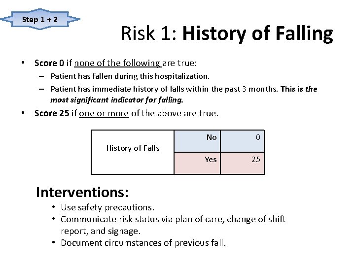 Step 1 + 2 Risk 1: History of Falling • Score 0 if none