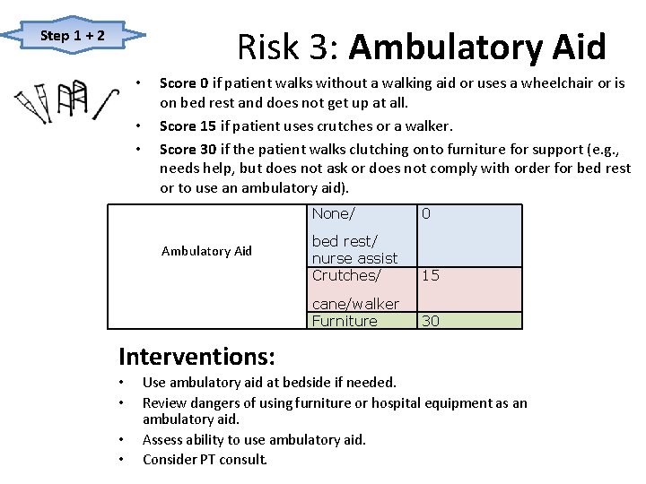 Risk 3: Ambulatory Aid Step 1 + 2 • • • Score 0 if