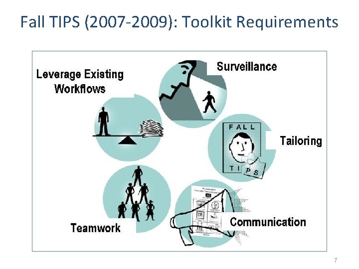 Fall TIPS (2007 -2009): Toolkit Requirements 7 