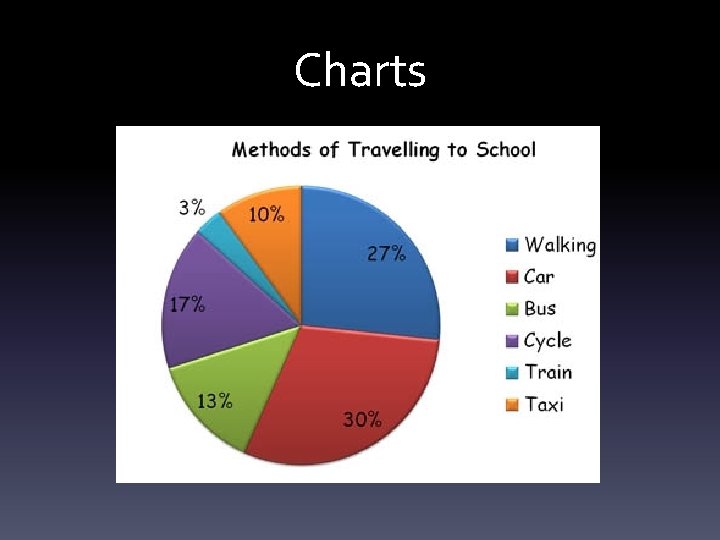 Charts 