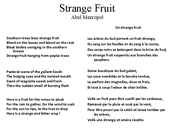 Strange Fruit Abel Meeropol Un étrange fruit Southern trees bear strange fruit Blood on