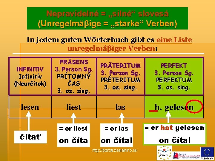 Nepravidelné = „silné“ slovesá (Unregelmäβige = „starke“ Verben) In jedem guten Wörterbuch gibt es