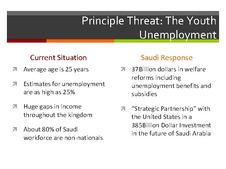 Principle Threat: The Youth Unemployment Current Situation Average is 25 years Estimates for unemployment