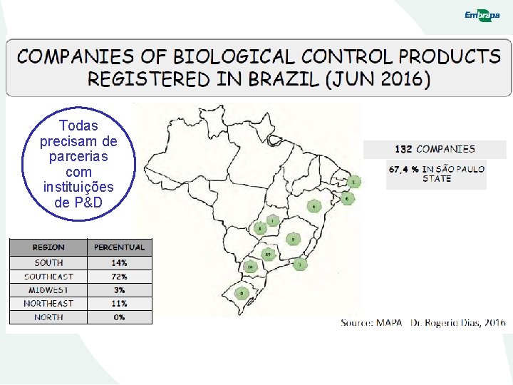 Todas precisam de parcerias com instituições de P&D 