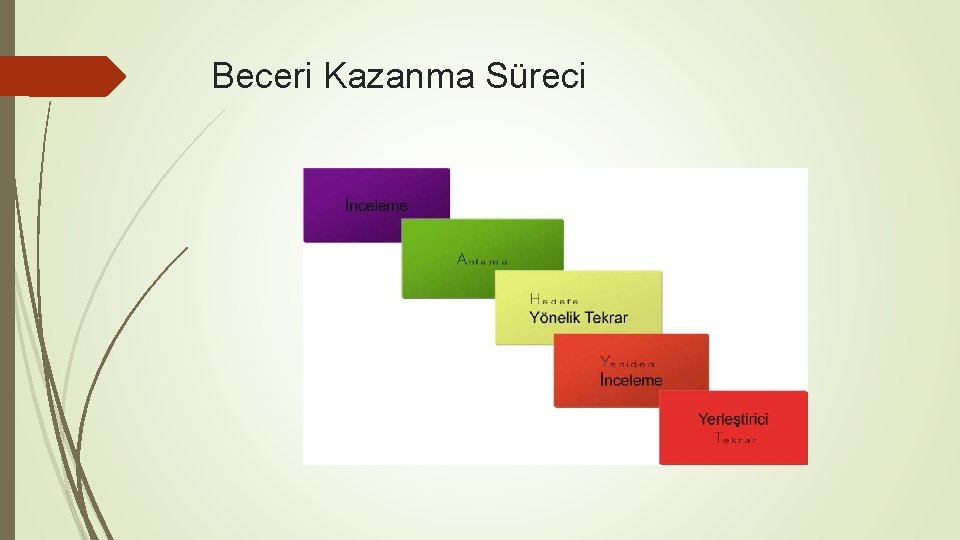 Beceri Kazanma Süreci 