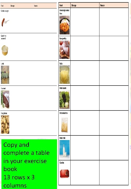 Copy and complete a table in your exercise book 13 rows x 3 columns