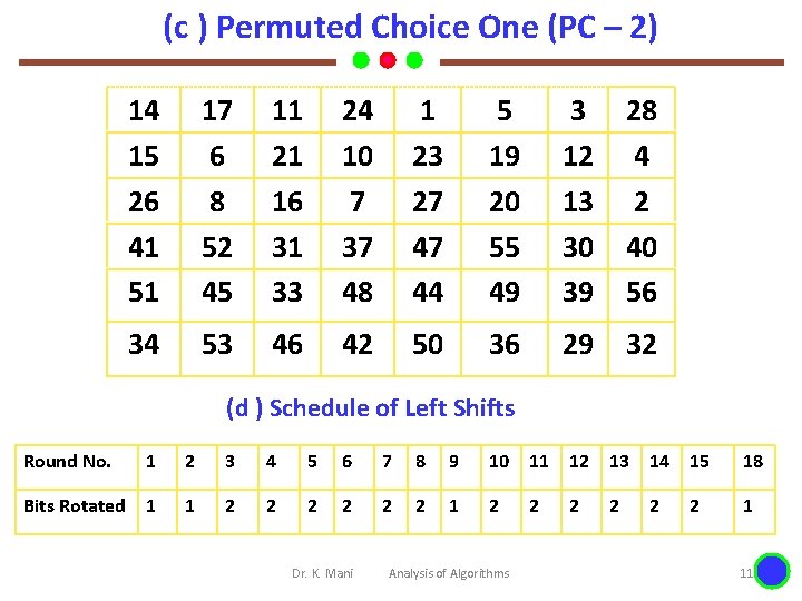 (c ) Permuted Choice One (PC – 2) 14 15 26 41 51 17