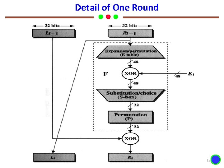Detail of One Round Dr. K. Mani Analysis of Algorithms 12 
