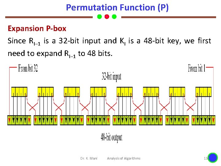 Permutation Function (P) Expansion P-box Since RI− 1 is a 32 -bit input and