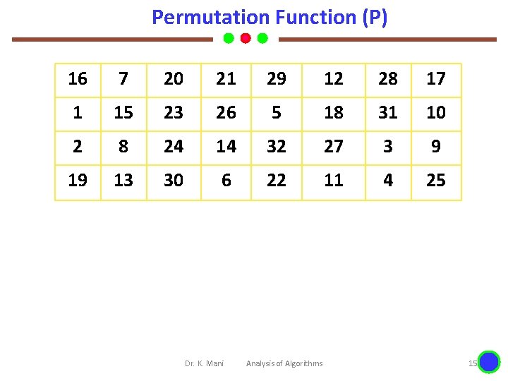 Permutation Function (P) 16 7 20 21 29 12 28 17 1 15 23