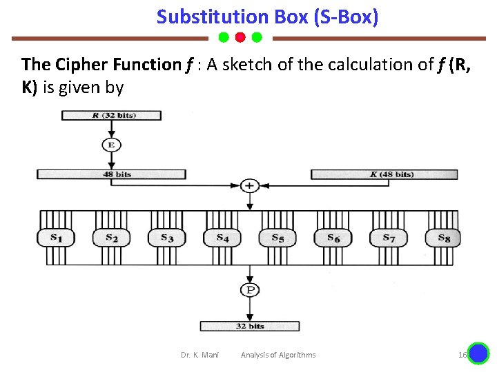 Substitution Box (S-Box) The Cipher Function f : A sketch of the calculation of