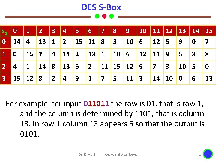 DES S-Box s 1 0 14 4 2 3 13 1 1 0 15