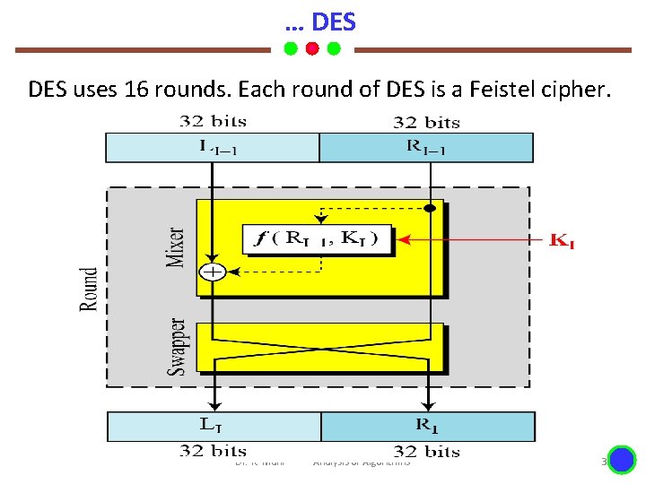 … DES uses 16 rounds. Each round of DES is a Feistel cipher. Dr.
