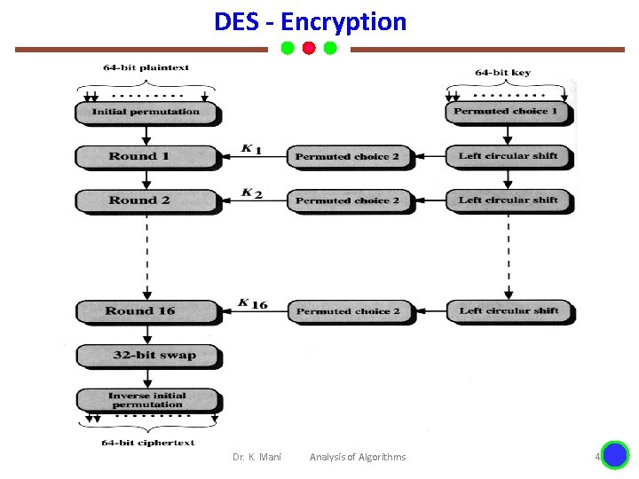 DES - Encryption Dr. K. Mani Analysis of Algorithms 4 