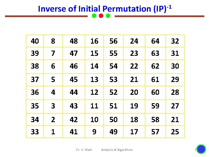 Inverse of Initial Permutation (IP)-1 40 8 48 16 56 24 64 32 39