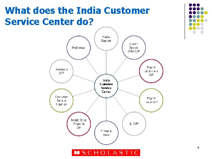 What does the India Customer Service Center do? 5 