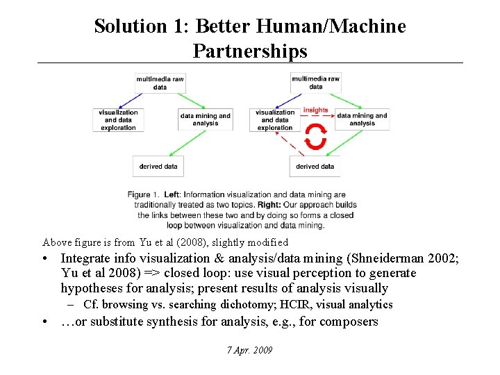 Solution 1: Better Human/Machine Partnerships Above figure is from Yu et al (2008), slightly