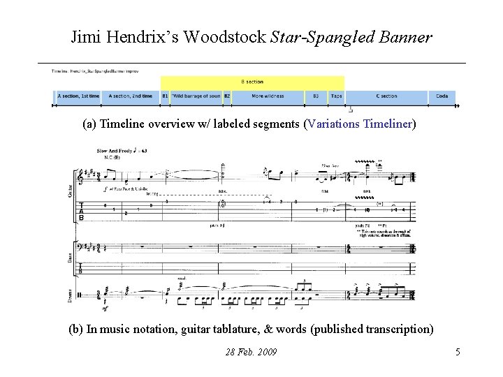 Jimi Hendrix’s Woodstock Star-Spangled Banner (a) Timeline overview w/ labeled segments (Variations Timeliner) (b)